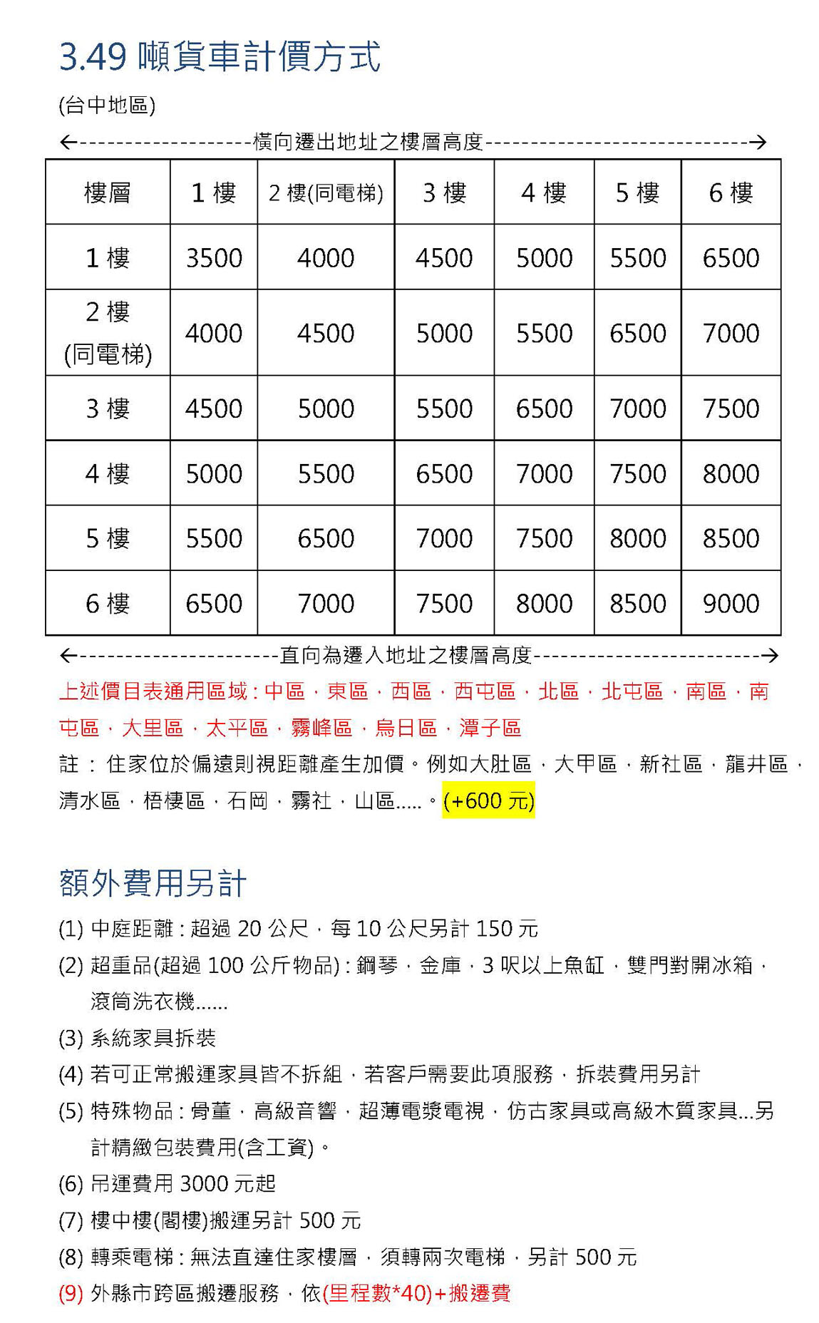 鄉鄰台中搬家公司3.49噸貨車計價方式